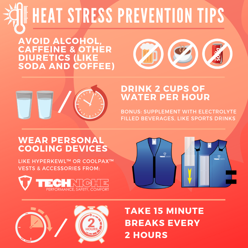 Prevent Heat Stress Heat Stress Safety Poster Inspire - vrogue.co