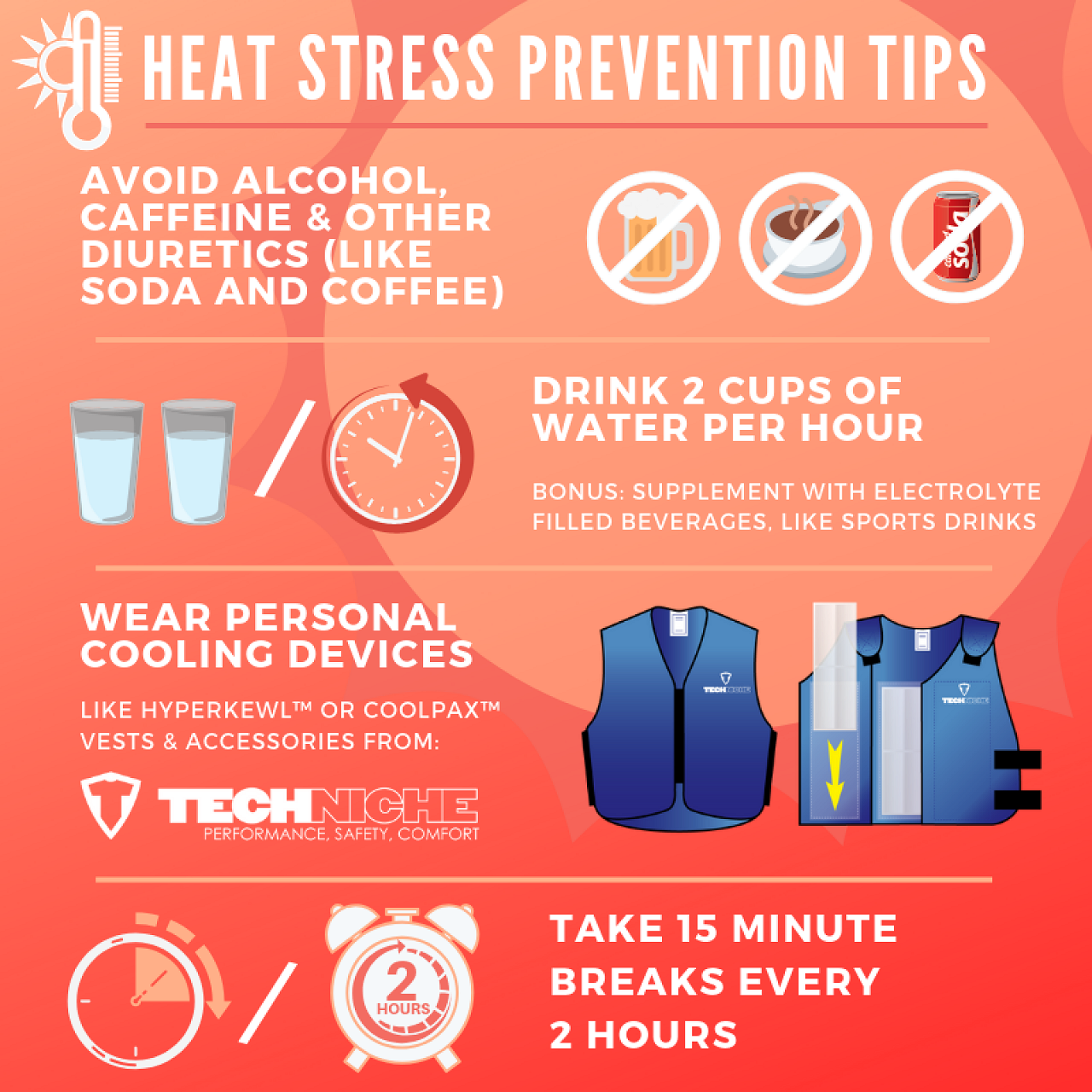 Information on Heat Stress