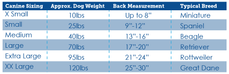 HyperKewl Canine Vest Size Chart 2021